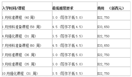 泰勒学院奥克兰大学预科入学要求