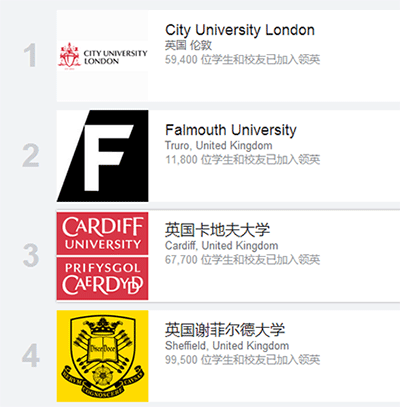 英国大学媒体类专业硕士院校就业排名-领英排名