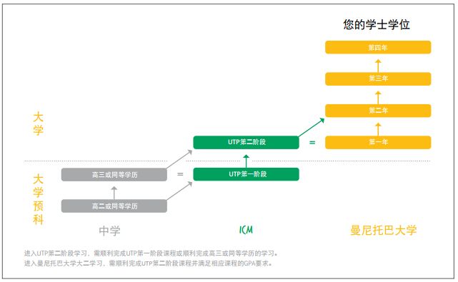 加拿大留学：通往曼尼托巴大学-津桥留学