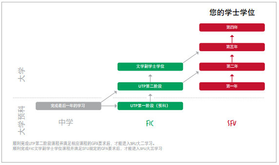 加拿大留学：通往西蒙菲莎大学-津桥留学