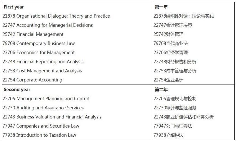 悉尼科技大学会计专业