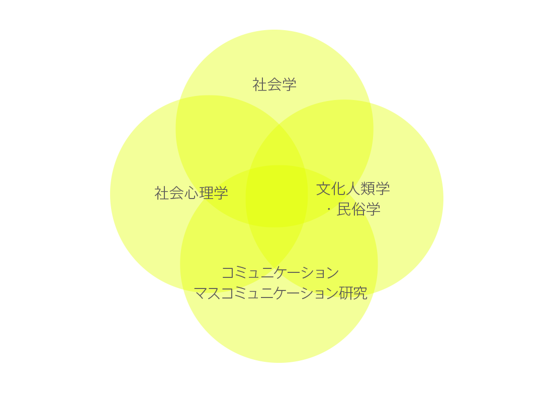 日本庆应义塾大学社会学研究科专业设置解析