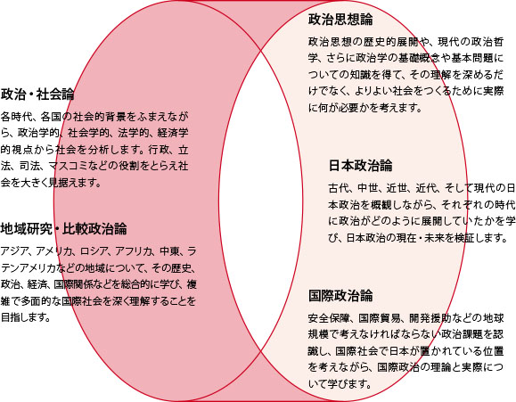 日本庆应义塾大学法学部专业设置，你想学哪个？