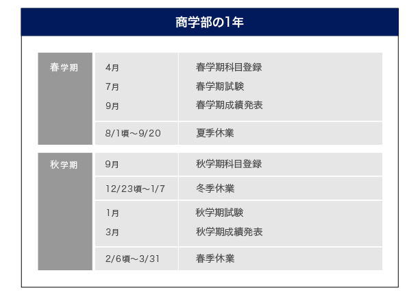 日本早稻田大学商学部专业设置详细盘点！