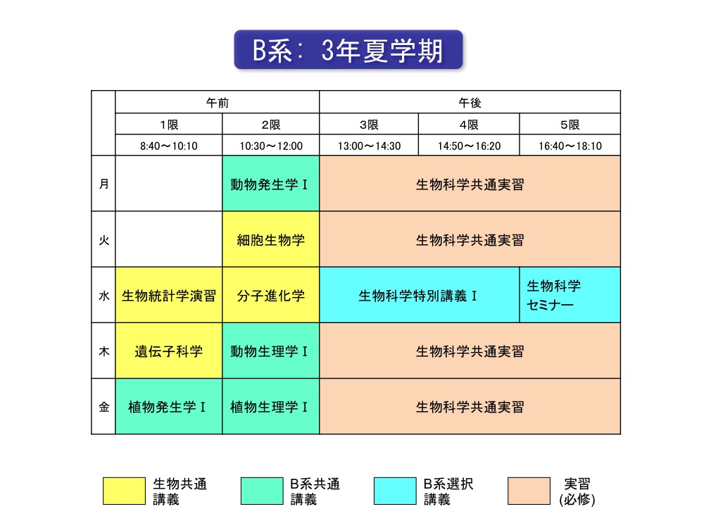 日本东京大学生物学科的专业设置是怎样的？