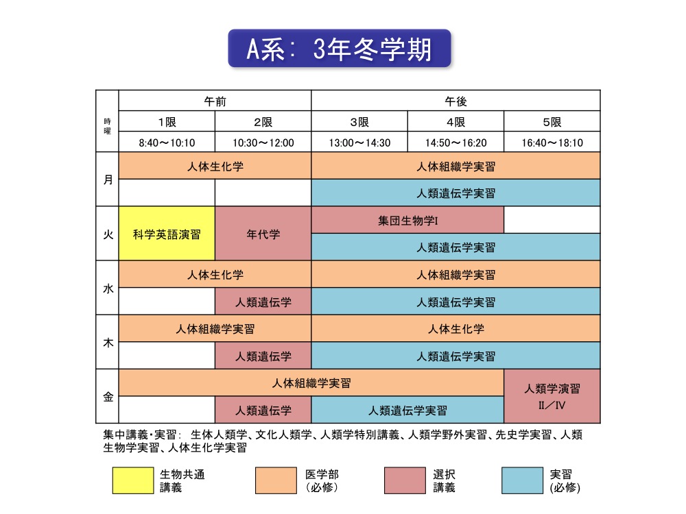 日本东京大学生物学科的专业设置是怎样的？