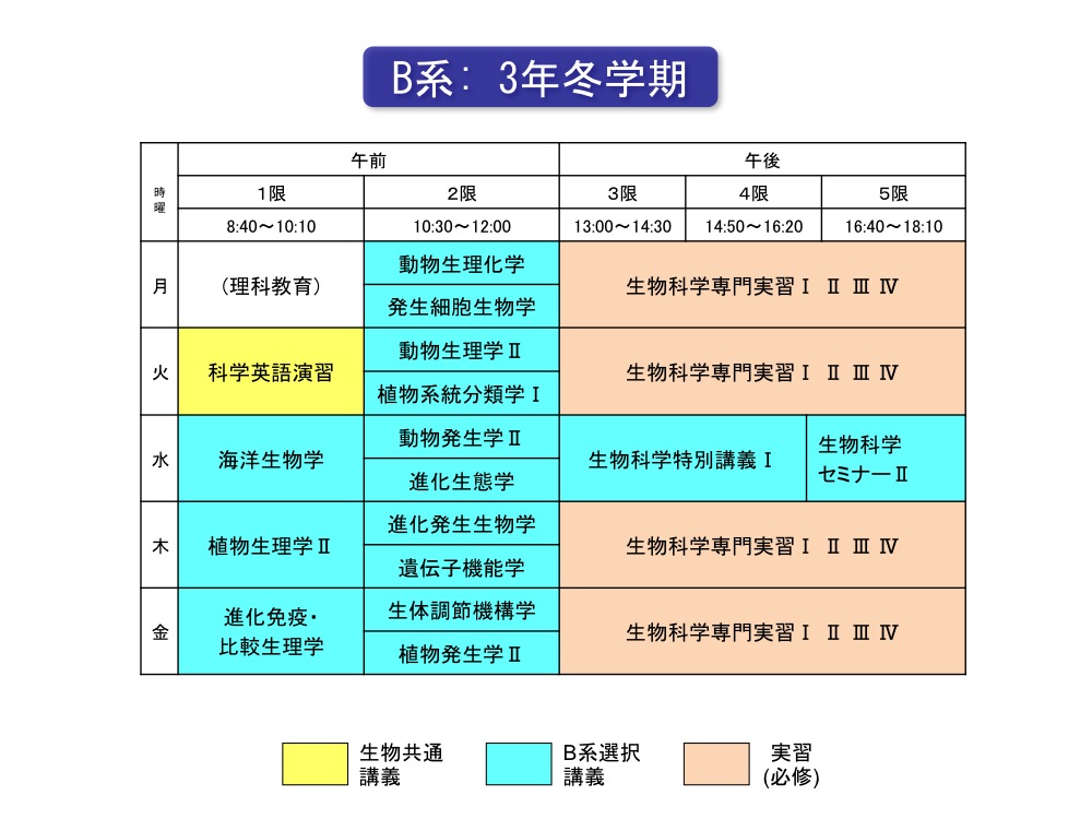 日本东京大学生物学科的专业设置是怎样的？