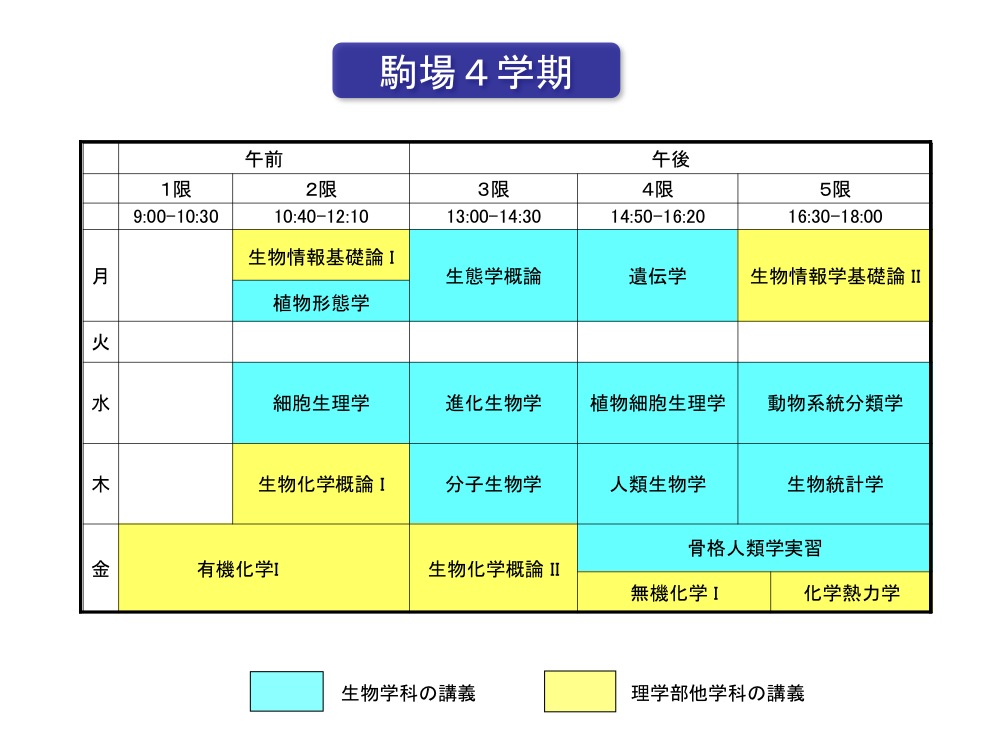 日本东京大学生物学科的专业设置是怎样的？