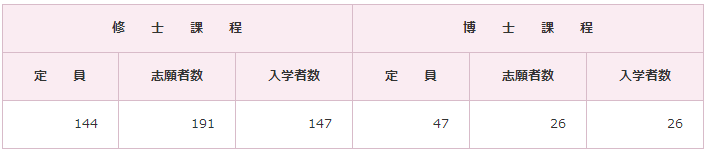 想去九州大学学理学？你可以选择哪些专业呢？