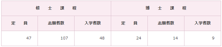 日本九州大学经济学专业设置及费用