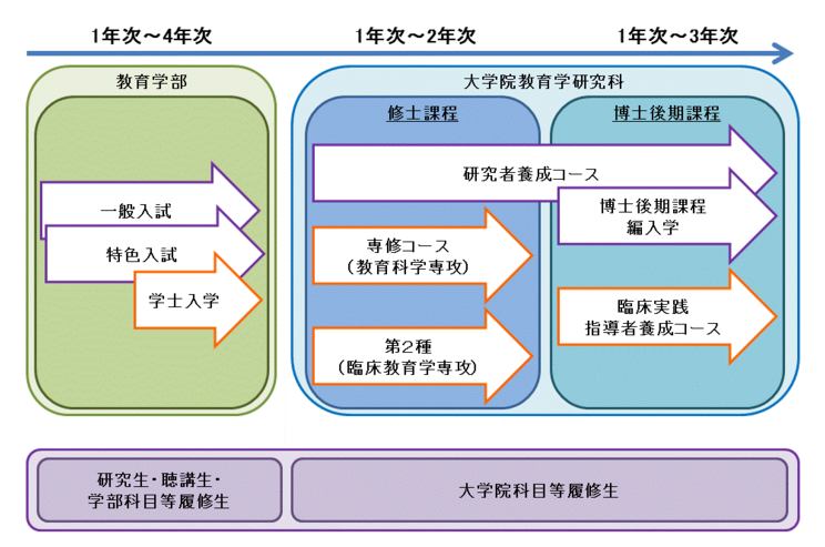 你知道日本京都大学教育学专业怎么申请吗？